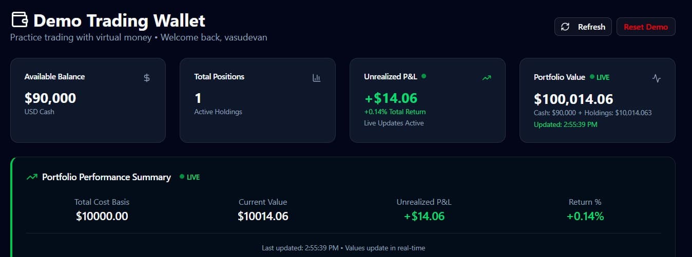 Demo Trading Wallet interface showing portfolio performance, balance, and trading positions