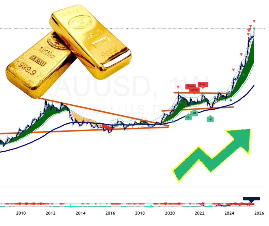 Live Gold Price, Rate & Chart Today | Gold Prediction & Analysis | Chartap